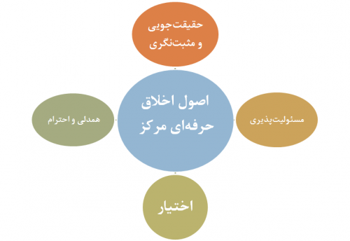 اصول اخلاقی حرفه ای مرکز